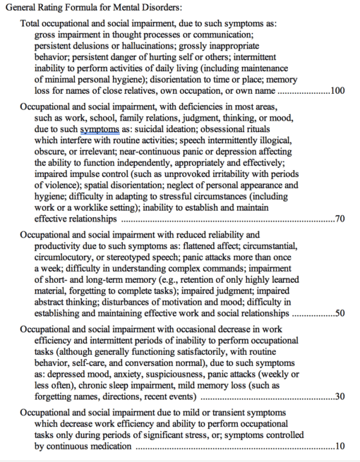 va-disability-rating-pay-chart-2024